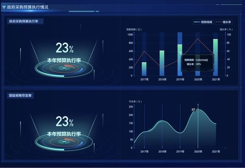2021半年報 政采云數(shù)據(jù)產(chǎn)品首次集中亮相，引領(lǐng)互聯(lián)網(wǎng)數(shù)據(jù)服務(wù)新篇章