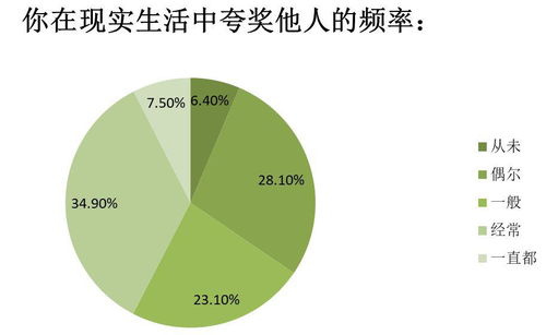 夸夸群能否成為互聯(lián)網(wǎng)數(shù)據(jù)服務(wù)的新風(fēng)口？