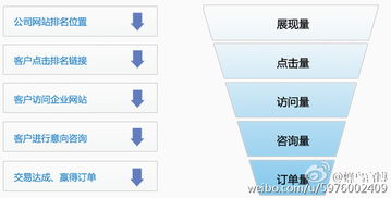探索蜂鳥互聯(lián)網(wǎng)搜索營銷系統(tǒng) 上?；ヂ?lián)網(wǎng)營銷服務(wù)的創(chuàng)新數(shù)據(jù)解決方案